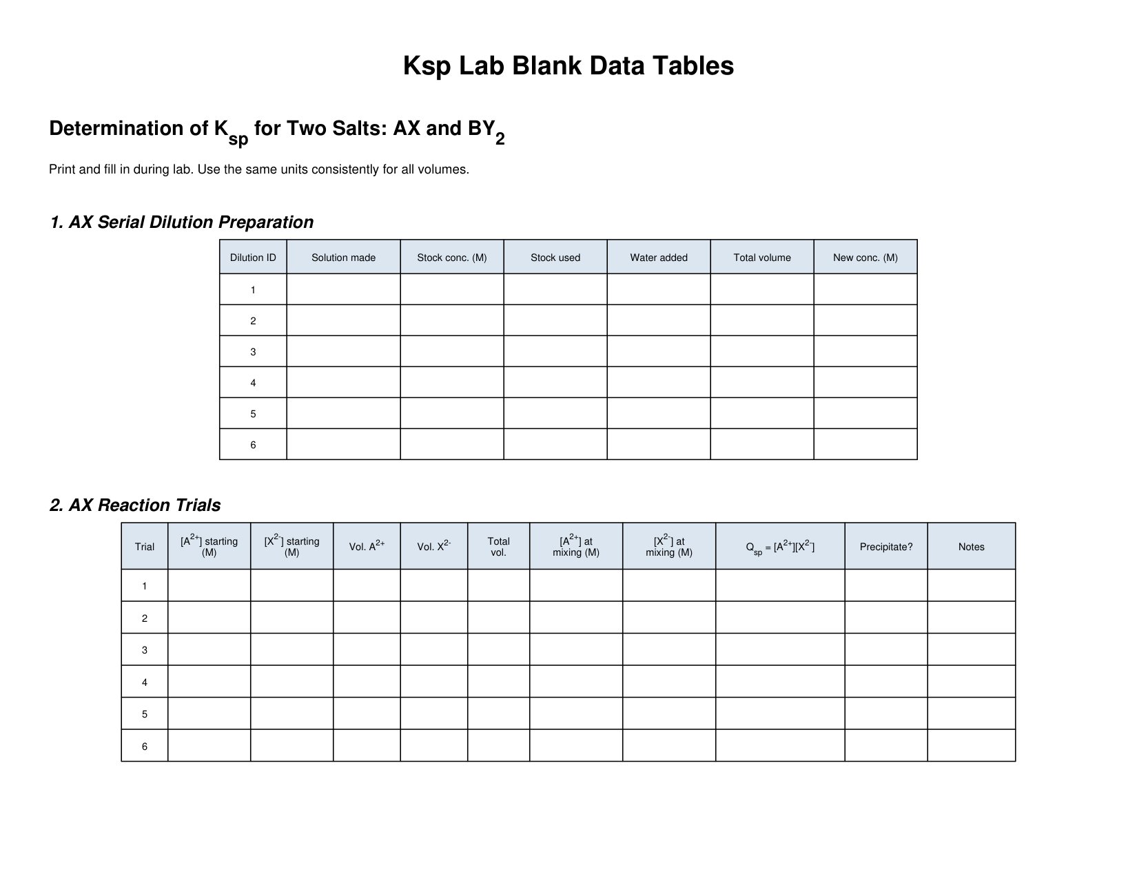 Ksp Lab Blank Data Tables.pdf
