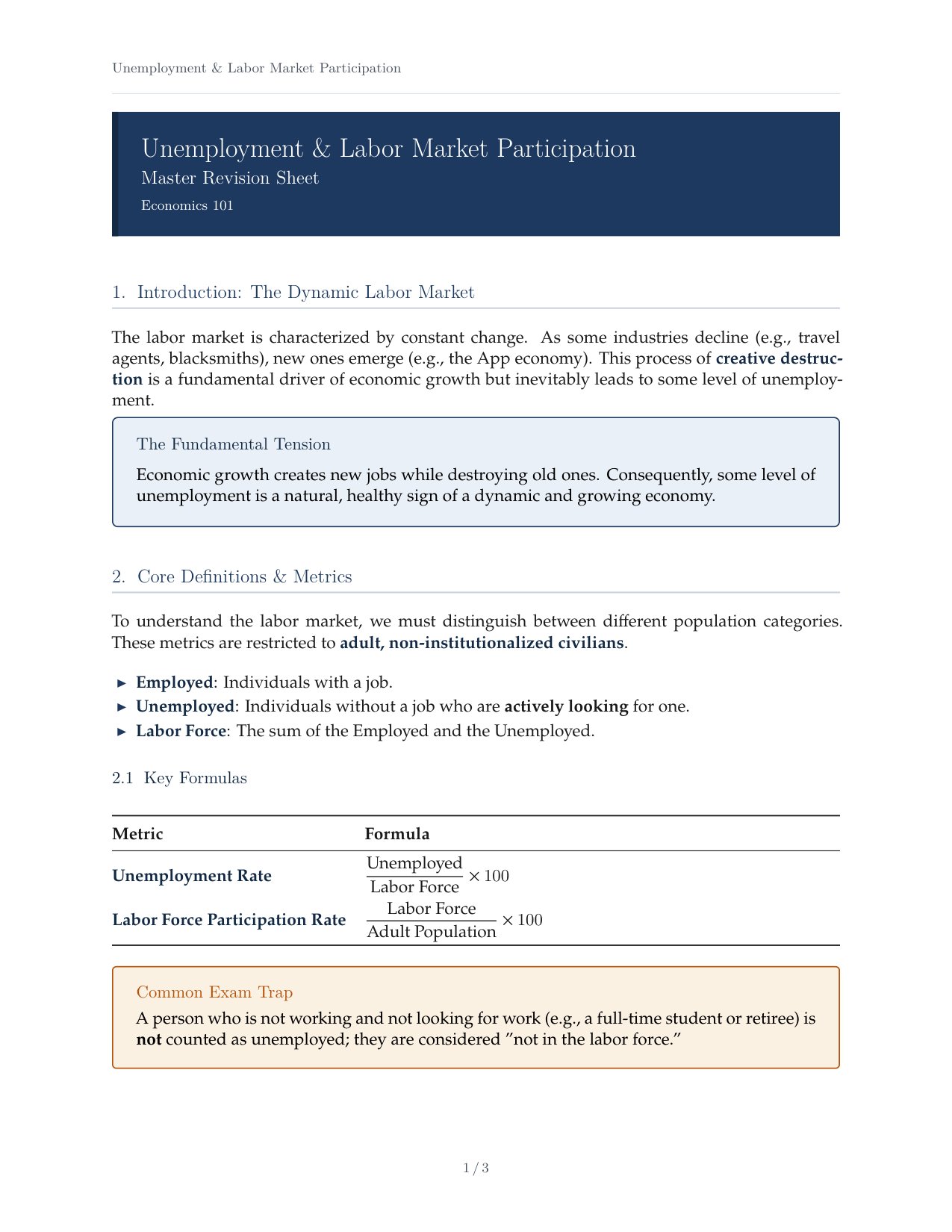 Unemployment Labor Revision Sheet