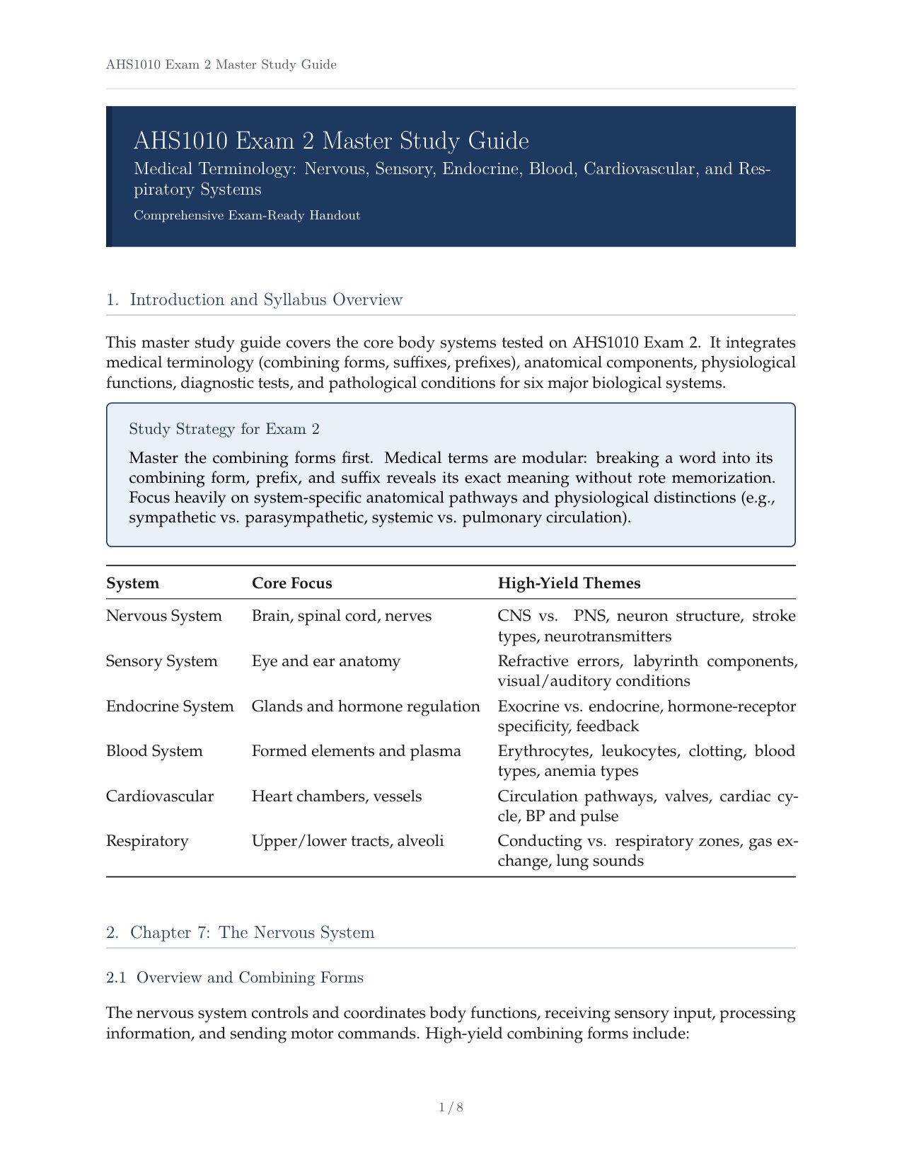 AHS1010 Exam 2 Study Guide
