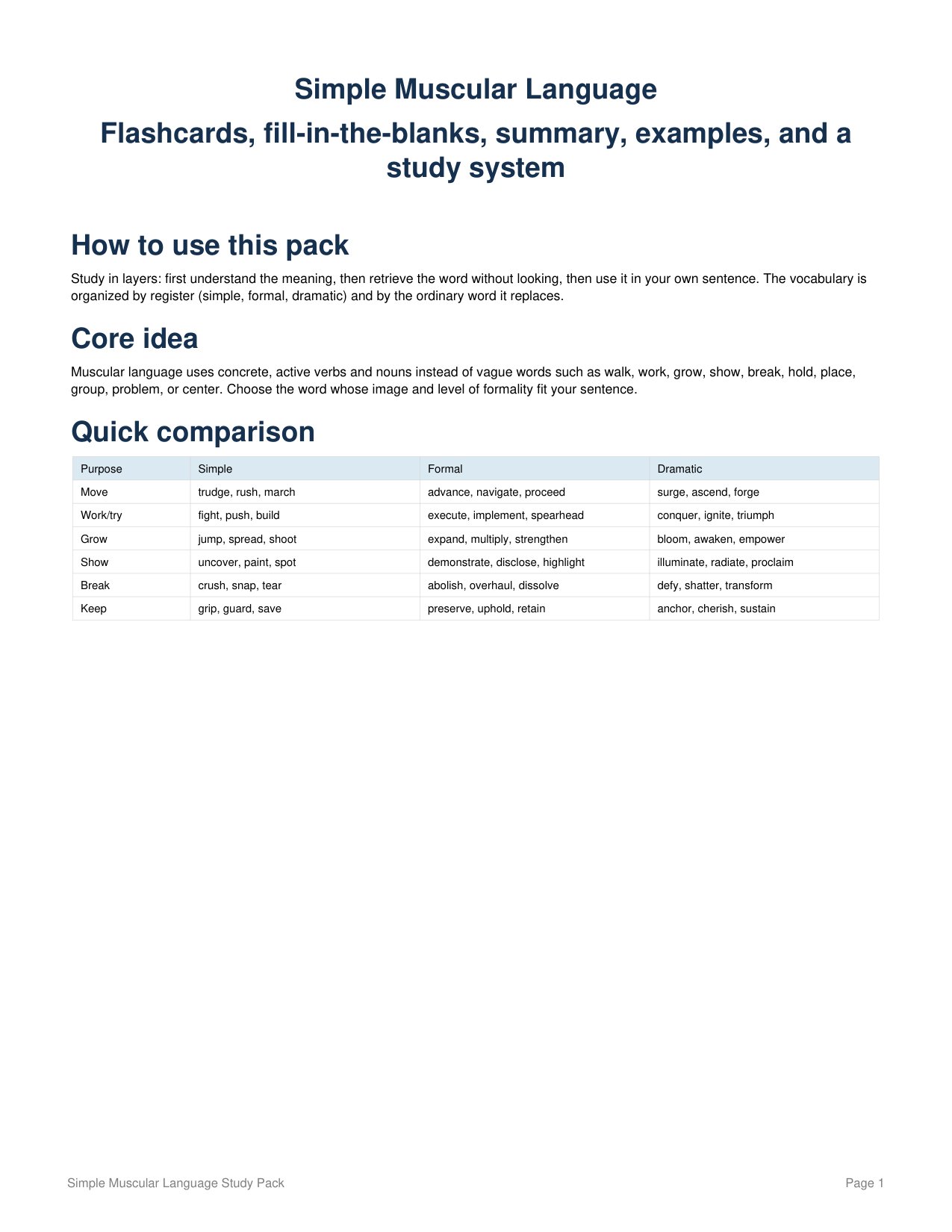 Muscular Language Study Pack