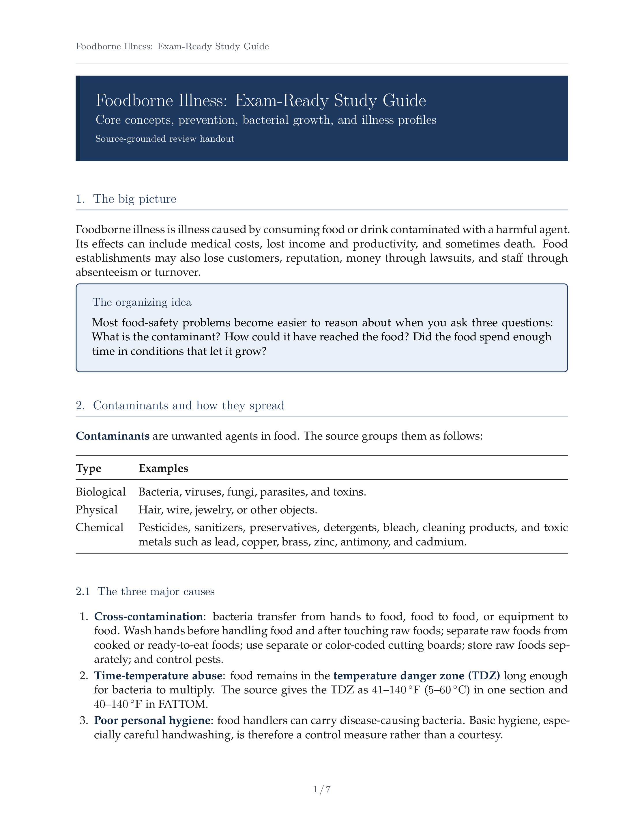 Foodborne Illness Exam Guide