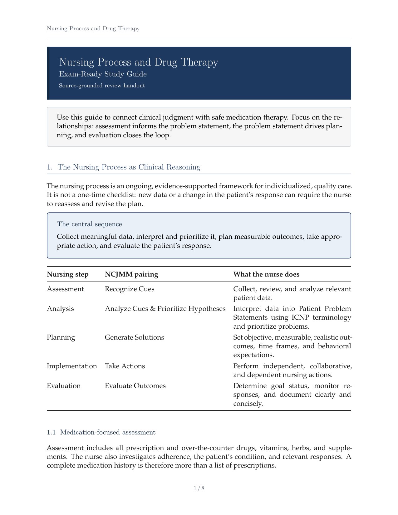 Nursing Process Drug Therapy