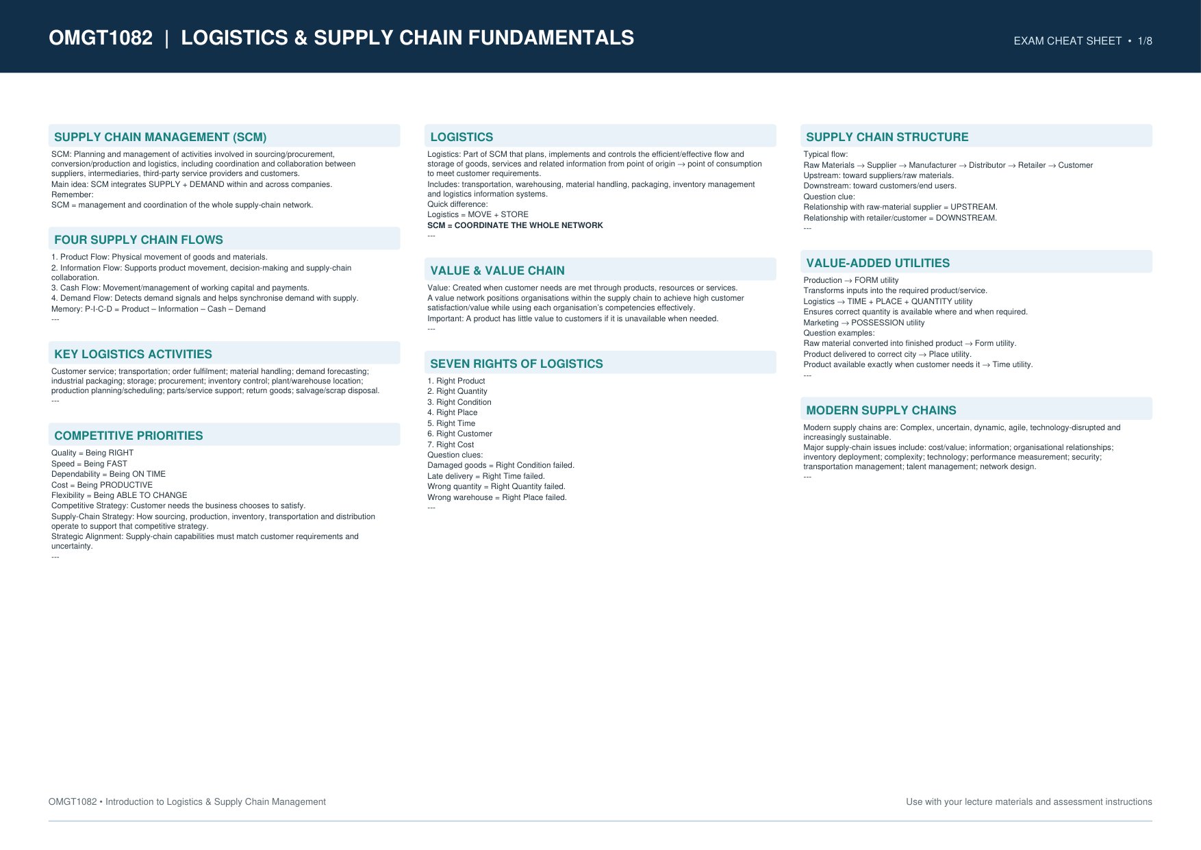 OMGT1082 Logistics Supply Chain Cheat Sheet