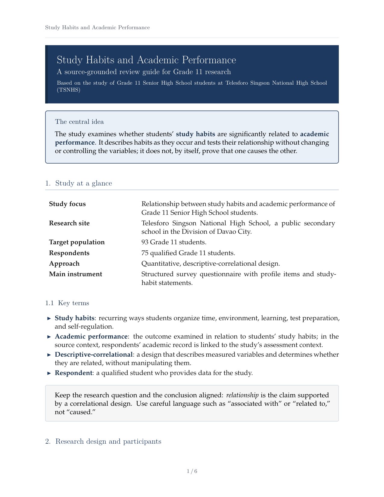 Study Habits Academic Performance