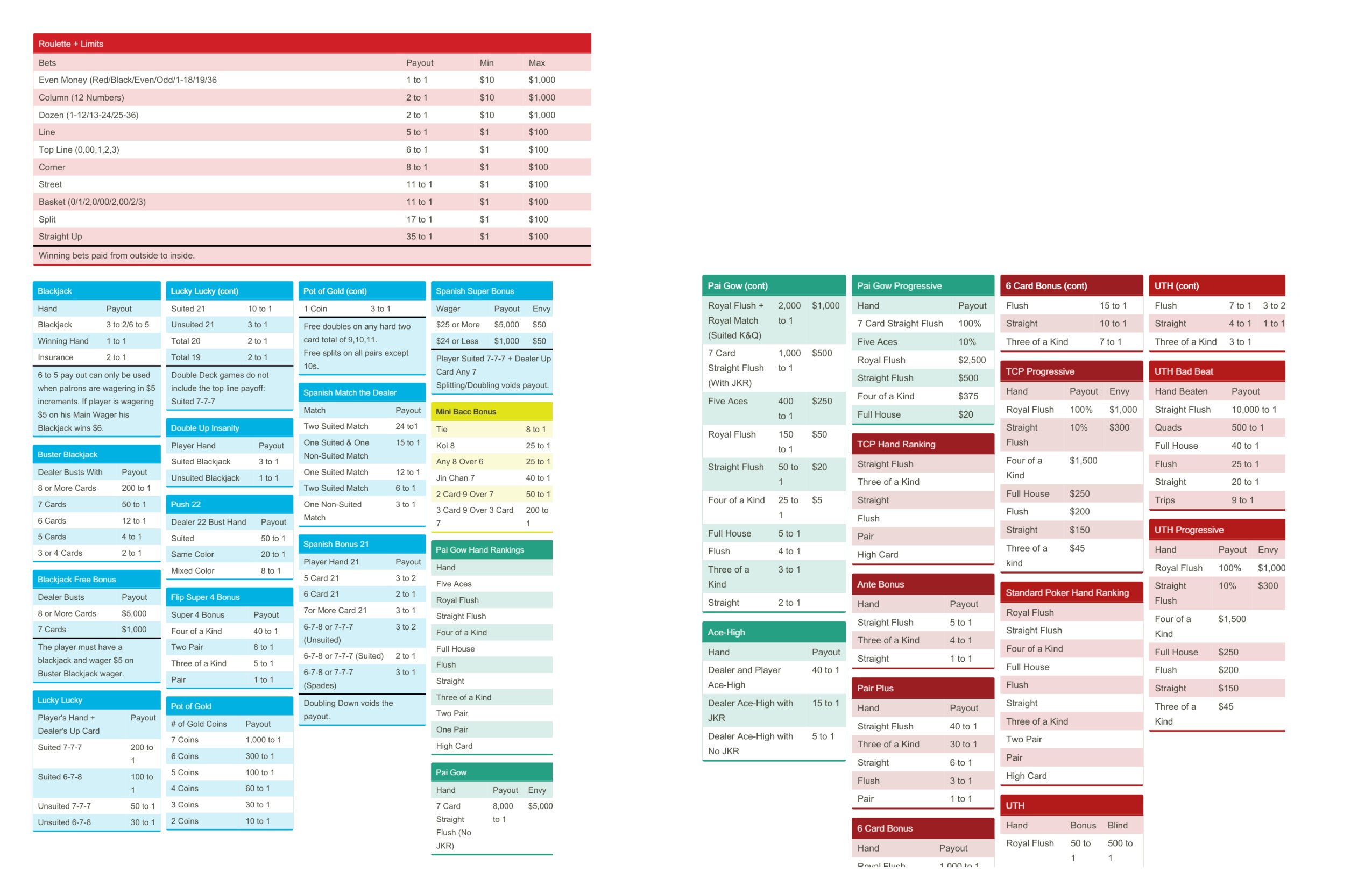 Table Games Cheat Sheet.pdf