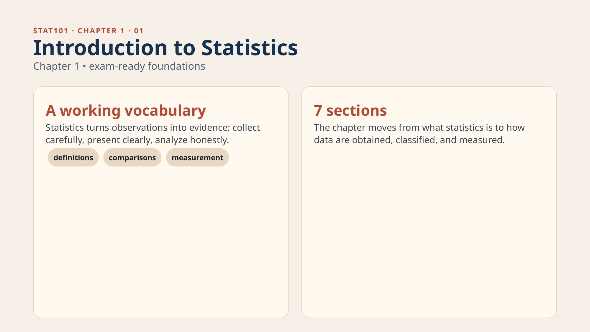 STAT101 Chapter 1 — Introduction to Statistics.pdf