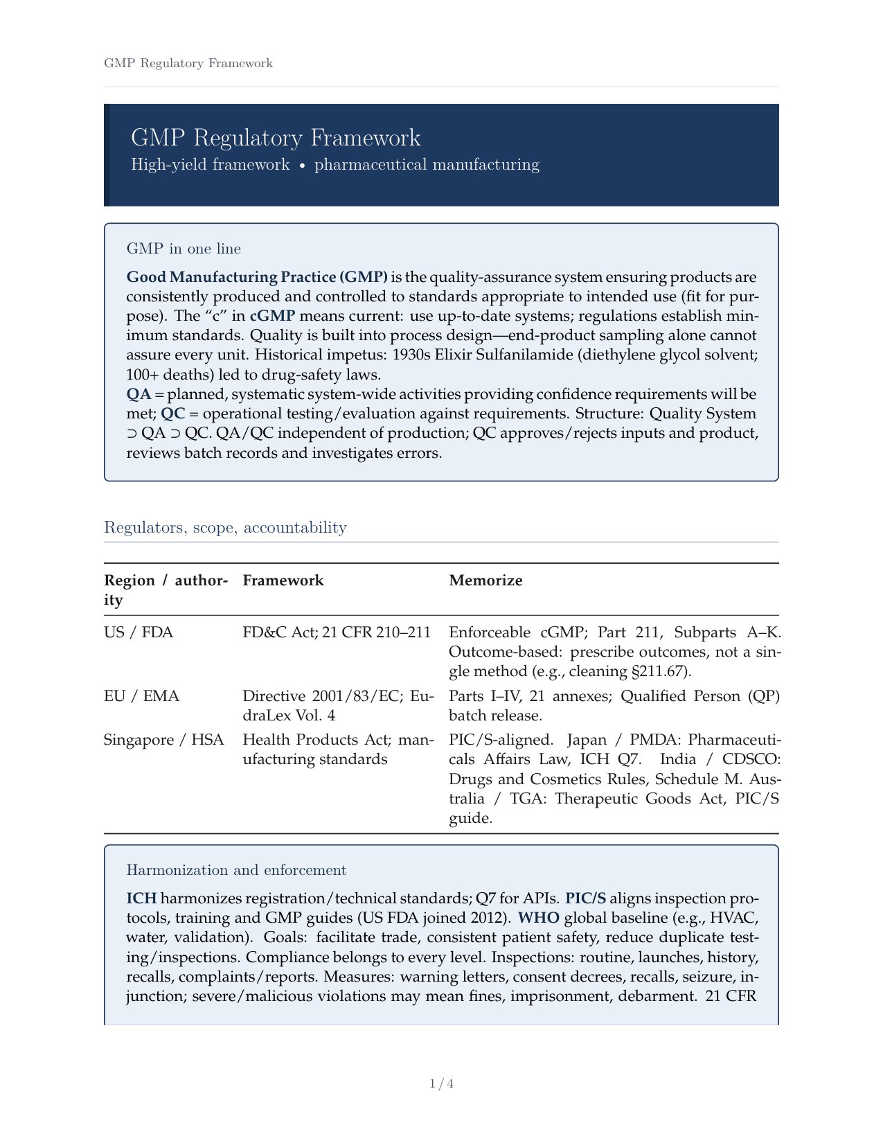 GMP Regulatory Framework Cheat Sheet.pdf