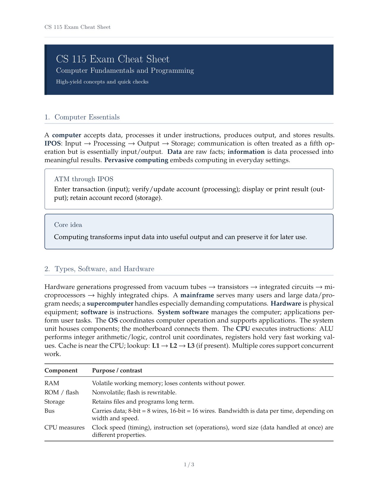 CS 115 Computer Fundamentals and Programming Exam Cheat Sheet.pdf