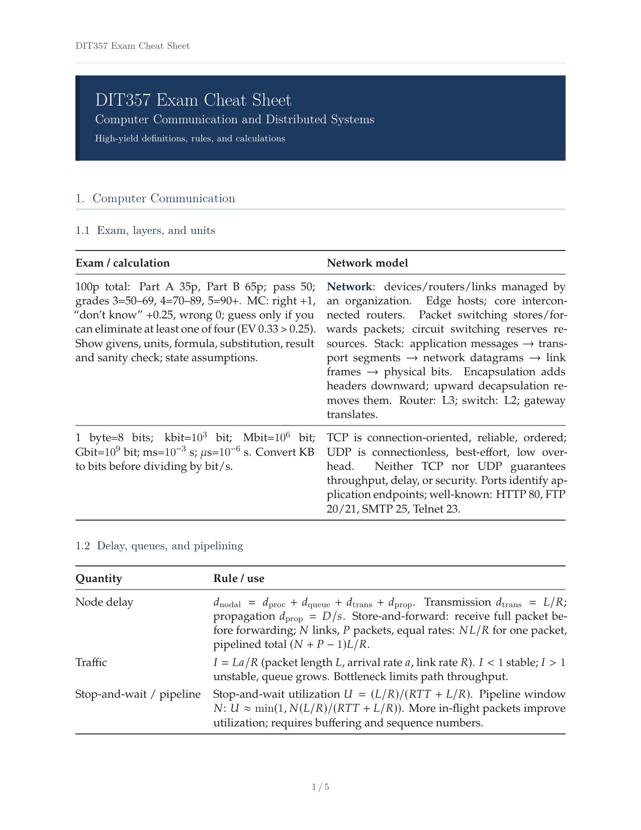 DIT357 Exam Cheat Sheet.pdf
