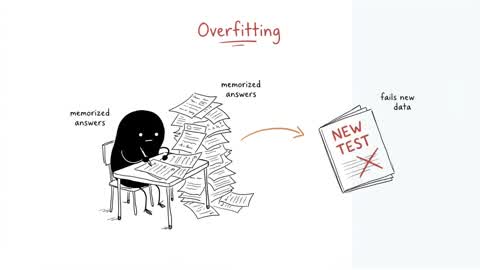 Early Stopping: Stop Training Before Overfitting Wins