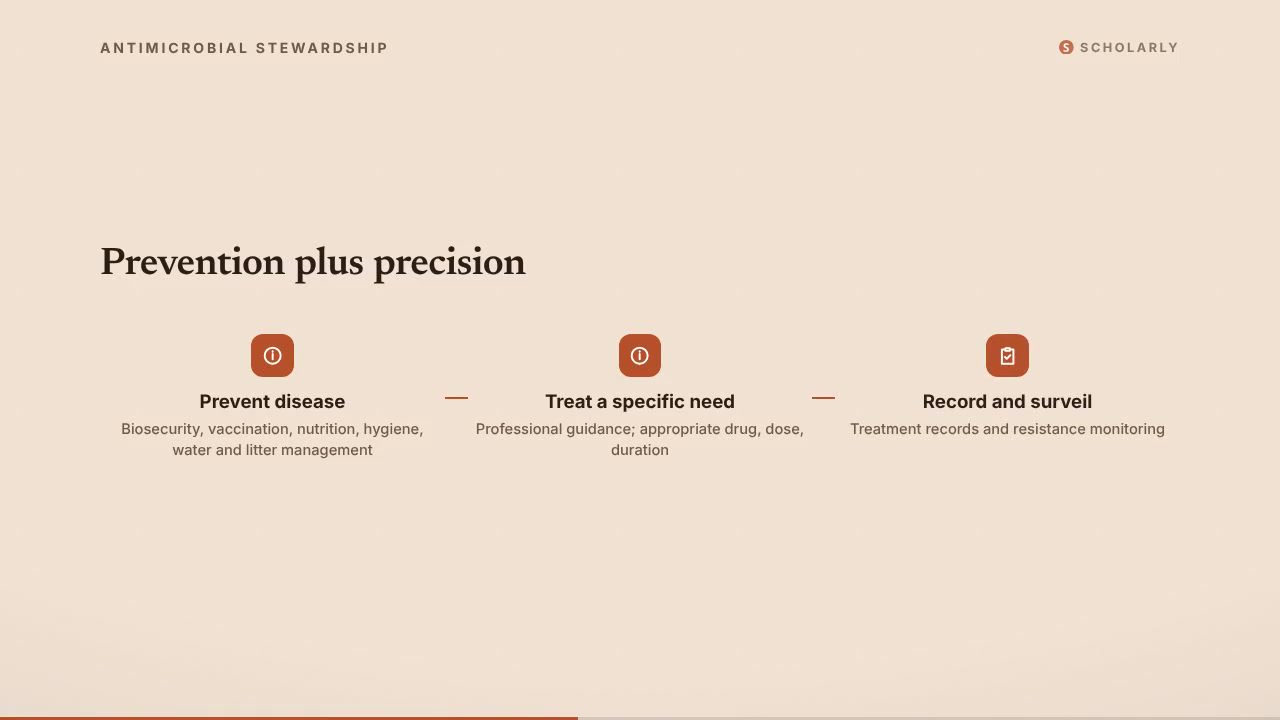 Antibiotic Use in Poultry: Health, Production and AMR