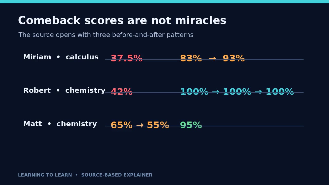 Learning to Learn: Why Comebacks Are Strategies, Not Miracles