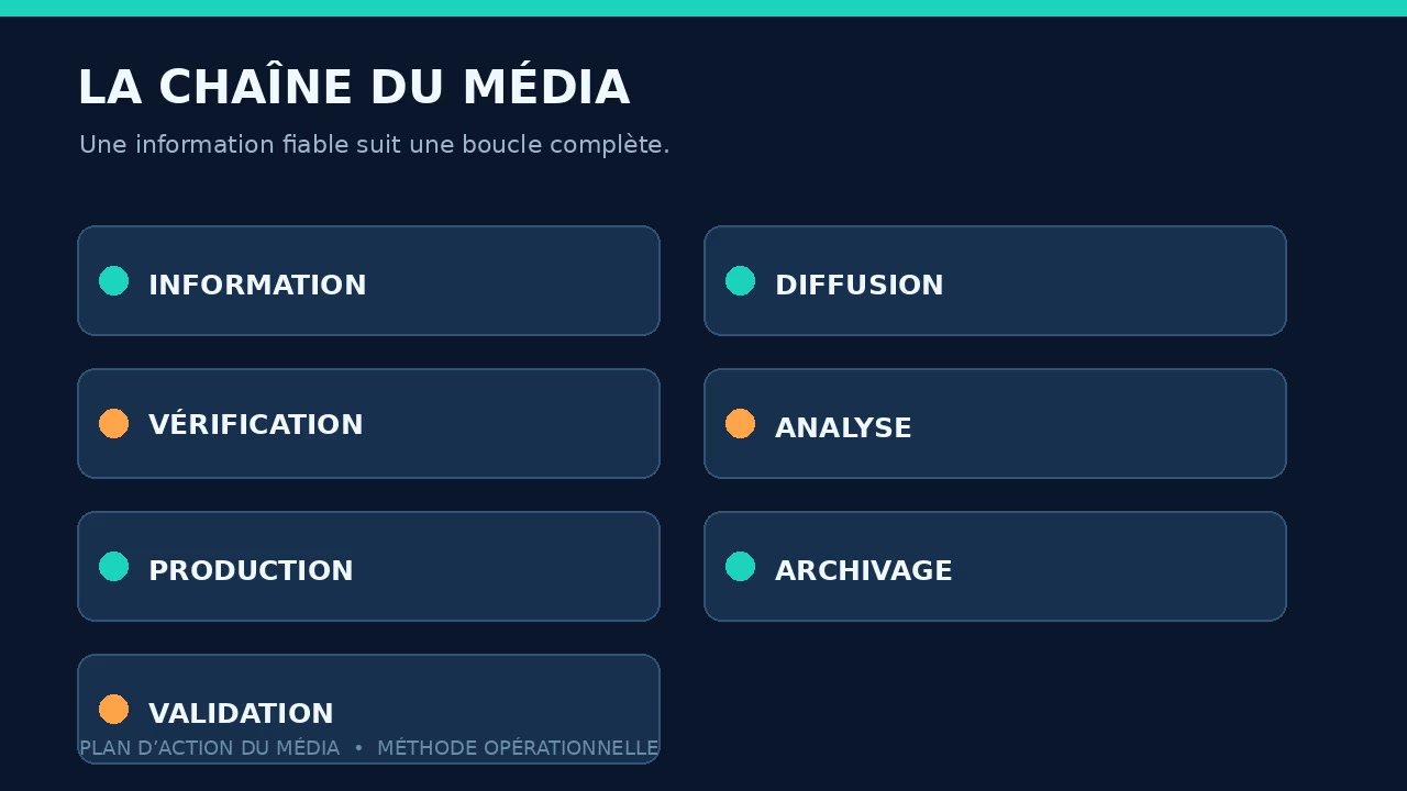 Plan d’action d’un média institutionnel