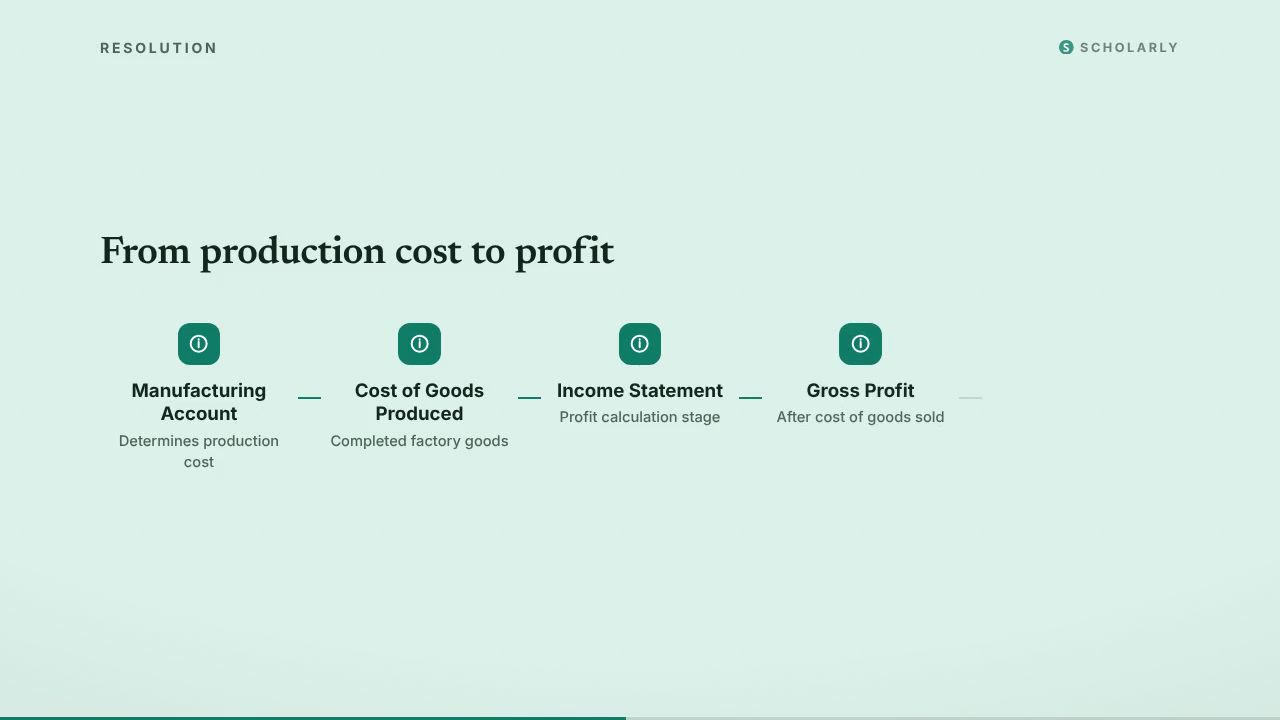 From Raw Materials to Profit: Understanding the Manufacturing