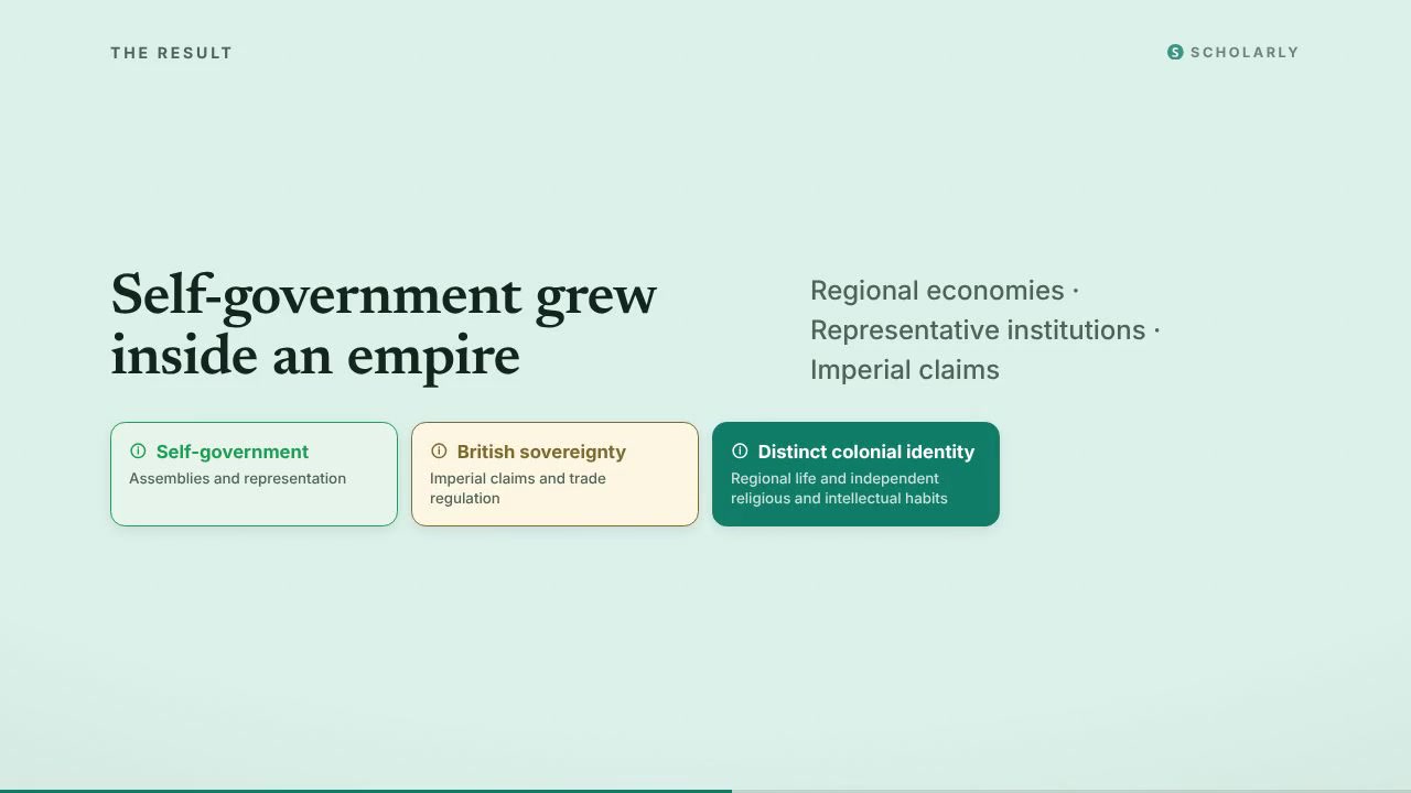 Colonial North America: Expansion, Regions, and Self-Government