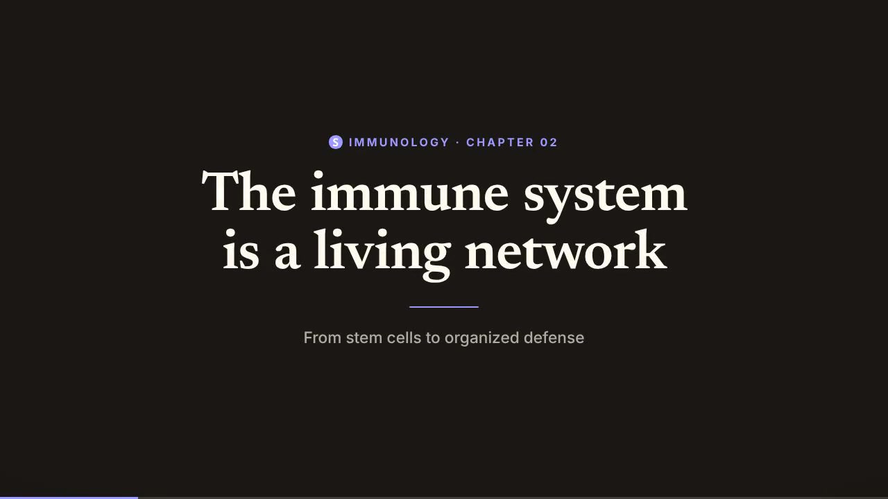 Immune System: Cells, Organs, and Microenvironments