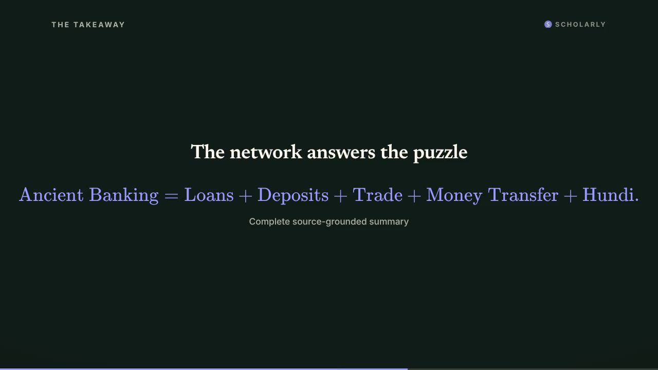 Ancient Banking in India: Networks Without Modern Banks