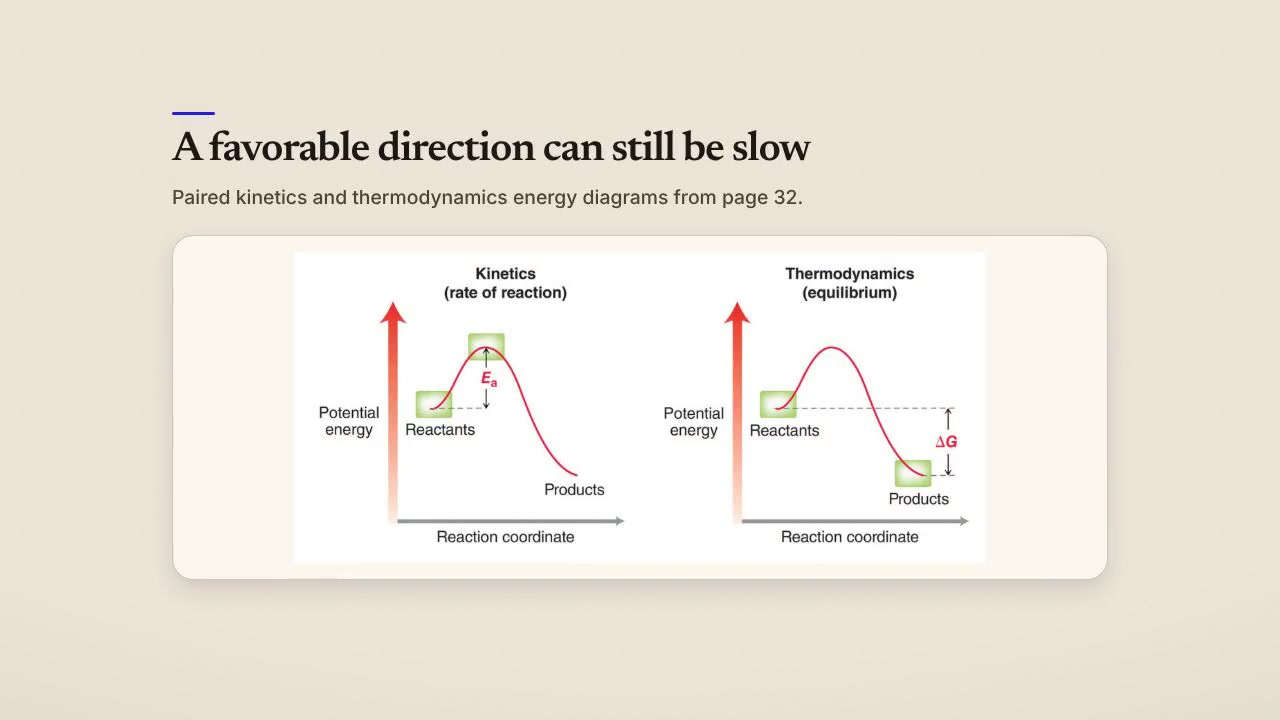 From Bond Energetics to Reaction Rates