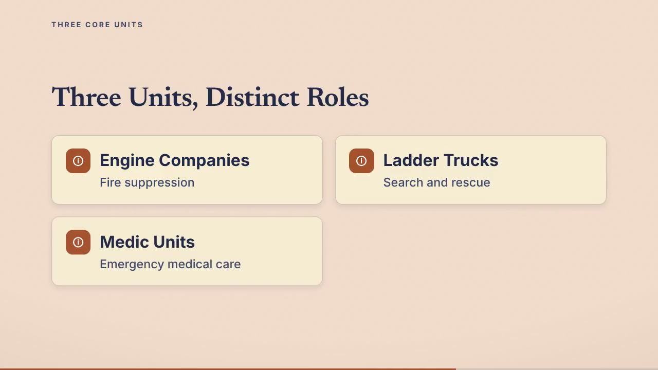 Fire and Emergency Services: Roles and Functions