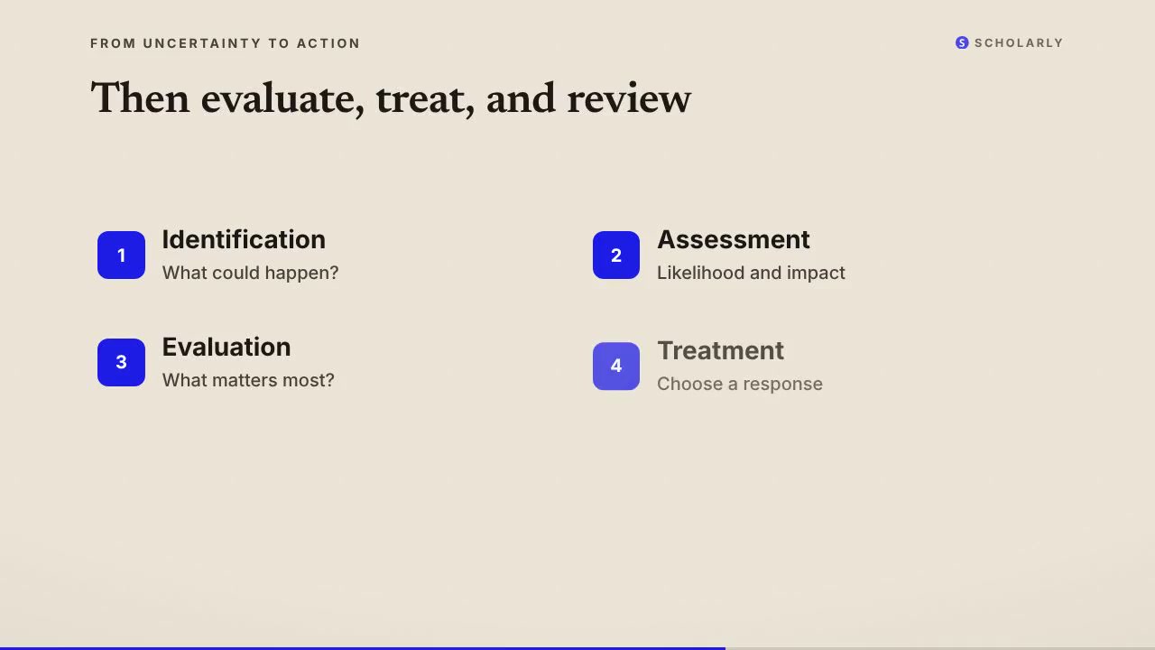 Risk Management: From Uncertainty to Action