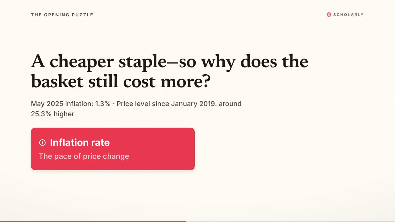 Philippine Inflation: Reading Beyond the Headline