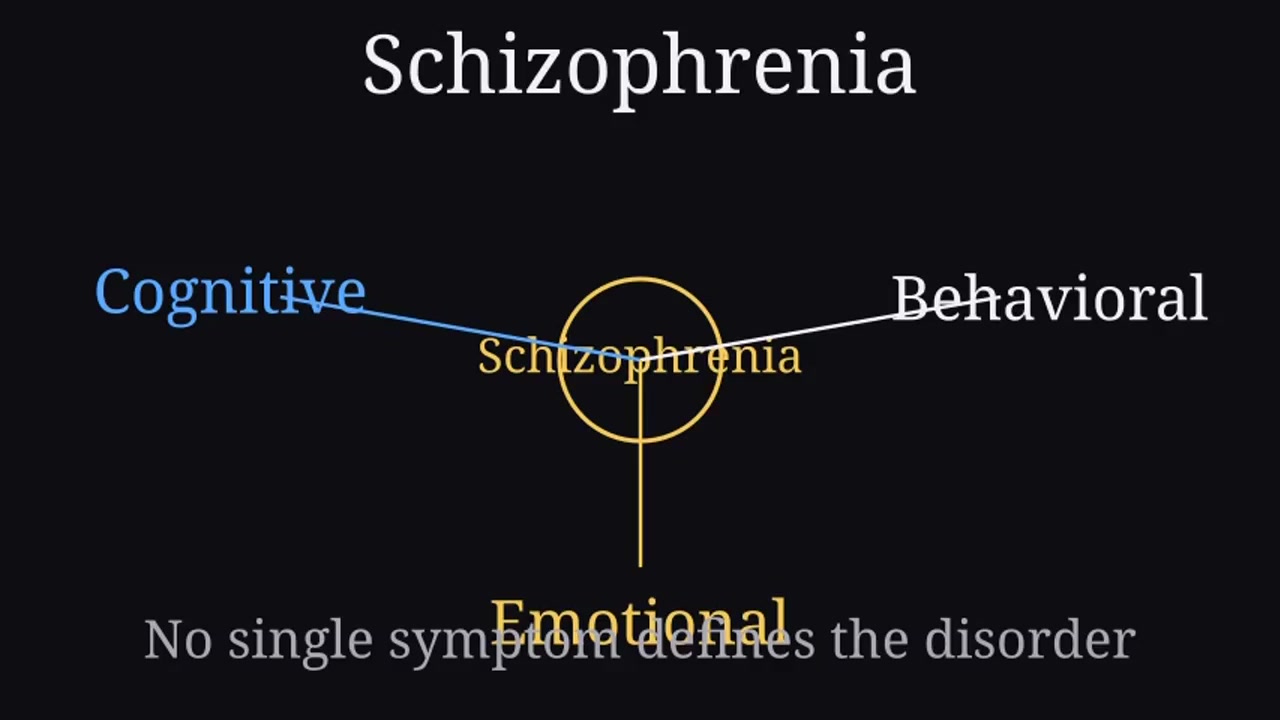 Schizophrenia and Related Conditions
